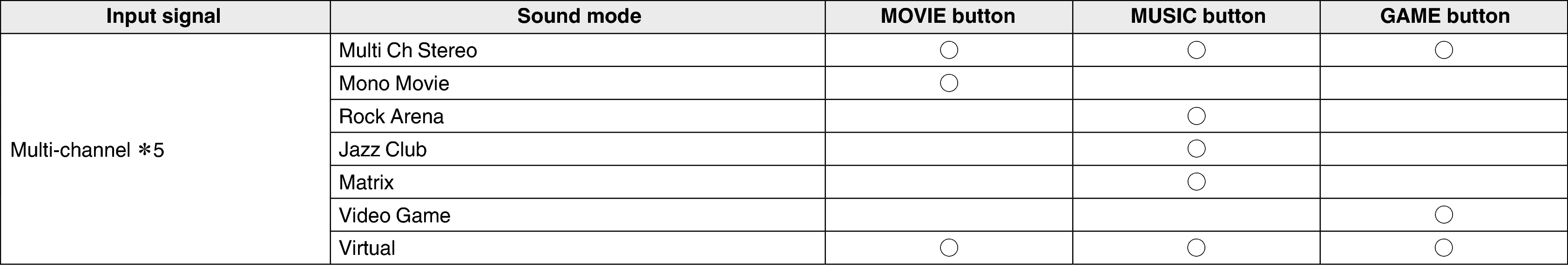 Pict Soundmode5 X36